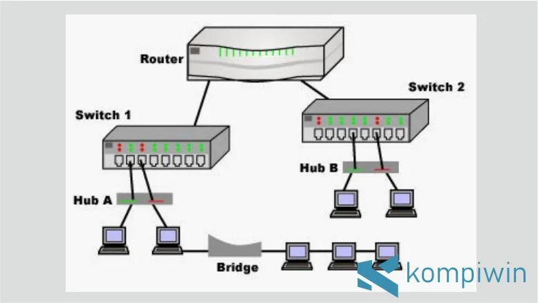 Fungsi Switch dan Hub