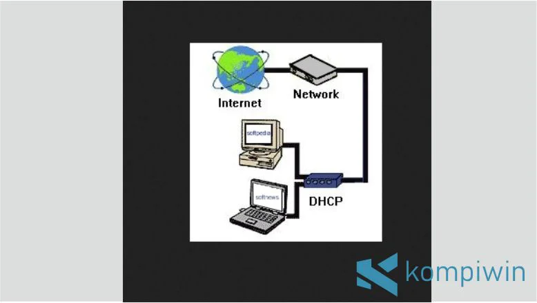 Gambaran Konektivitas DHCP