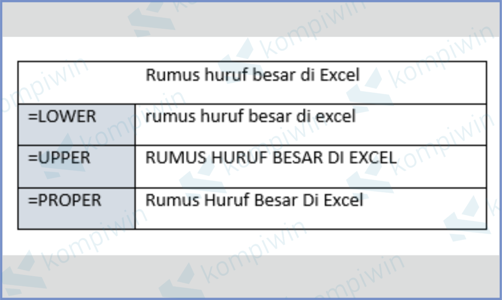 Rumus Membuat Huruf Besar Di Excel 