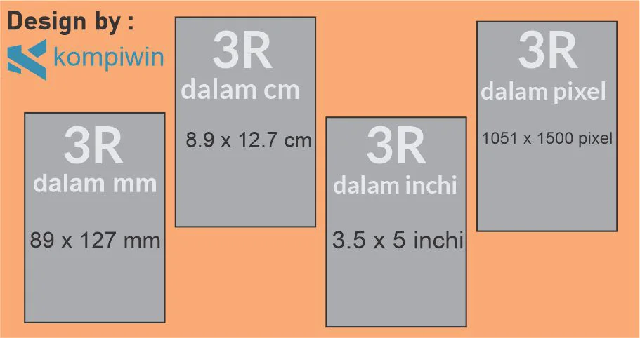 Ukuran Foto 3R dalam mm, cm, inchi, dan pixel