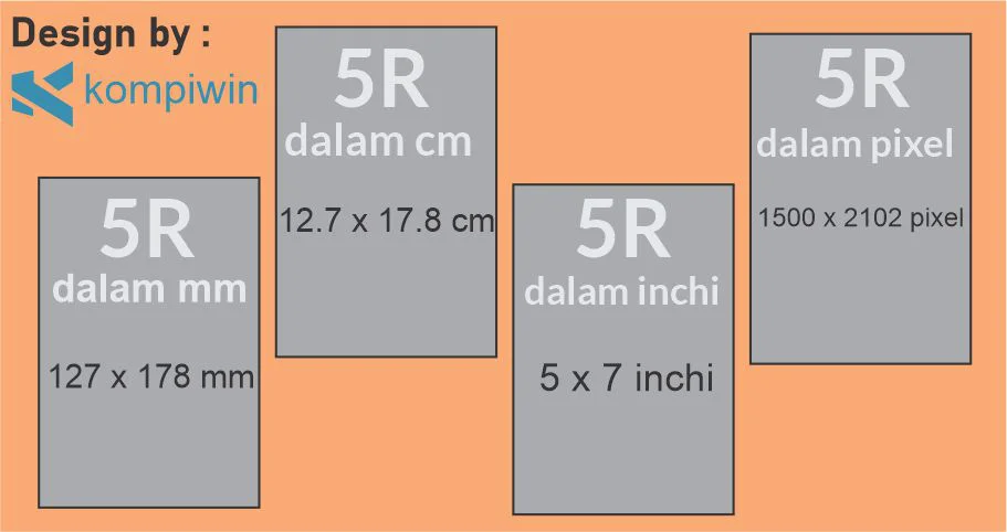 Ukuran Foto 5R di mm, cm, inchi, dan pixel